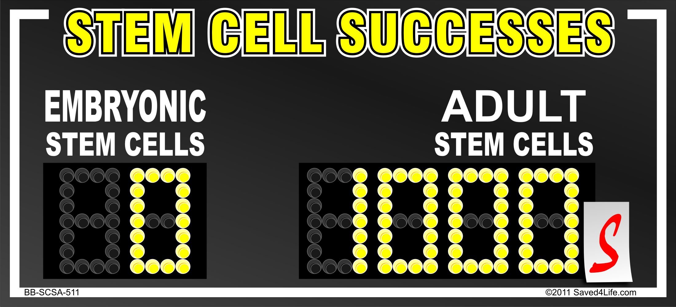 Stem Cell Successes - SCOREBOARD